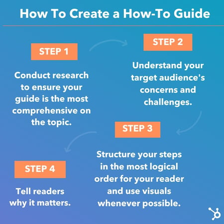 how to make a how to guide in 4 steps