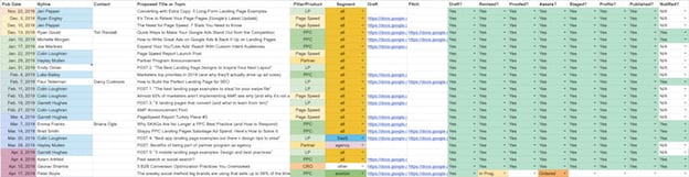 editorial calendar examples: spreadsheet