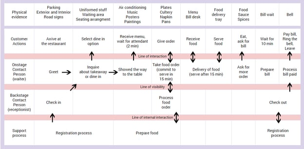 How To Create An Effective Customer Journey Map Examples Template