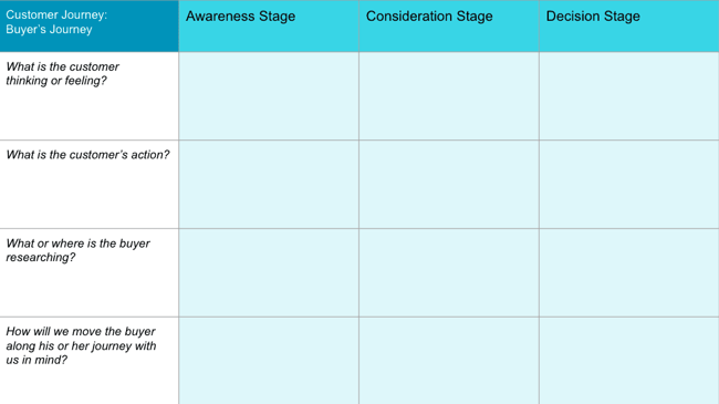 Customer journey map template buyer