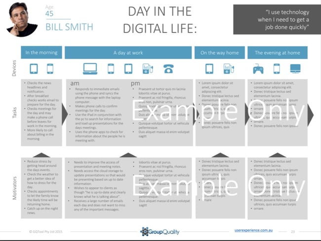 day in the life customer journey map example