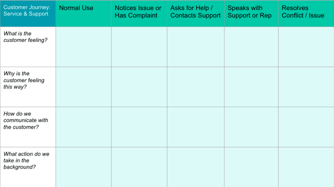 Customer journey map template service