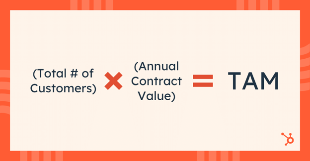 measure your product market fit example: use TAM total addressable market formula