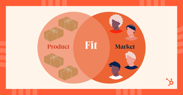 product market fit example graphic