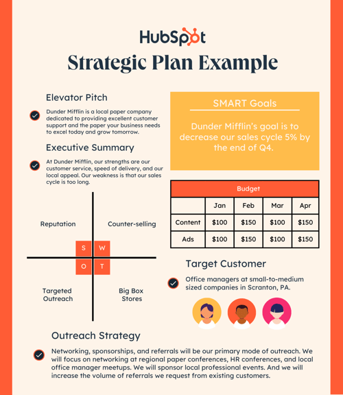 Strategic Plan Example