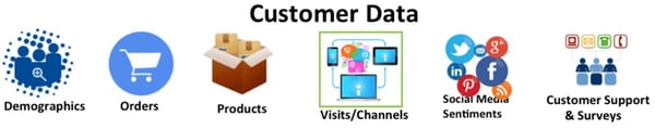 Customer data sources
