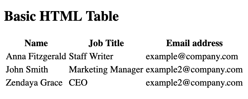 HTML Tables: When to Use Them and How to Make & Edit Them