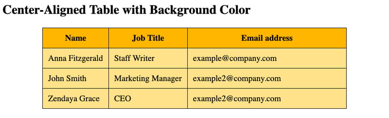 How to Make & Edit Tables in HTML