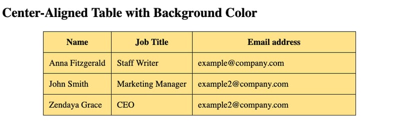 How to Make & Edit Tables in HTML