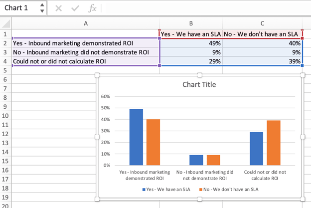 A 2-dimensional chart of data in an excel spreadsheet