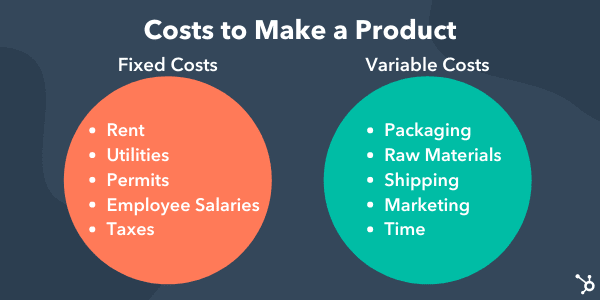 costs to make a product: fixed costs and variable costs