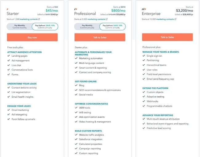 How to Price a Product: Tiered Pricing Strategy 