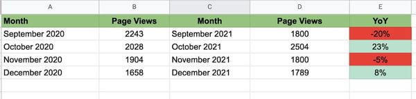 Google Sheets Conditional Formatting Based on Another Cell Color