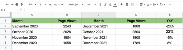 example of a google sheets workbook to show how conditional formatting works 