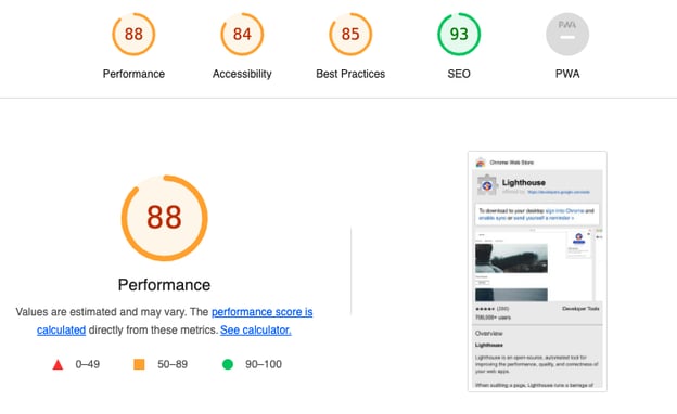 google lighthouse metrics score display of a google lighthouse report