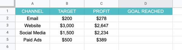 Hoja de cálculo de Excel que muestra cuatro columnas: canal, objetivo, beneficio, meta alcanzada con filas de datos 