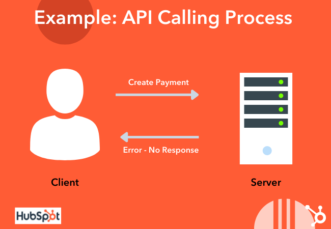 Example Idempotent API Calling Process 