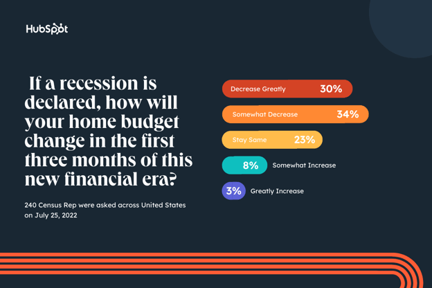 Why Do Customers Value Primetric in Times of Recession?