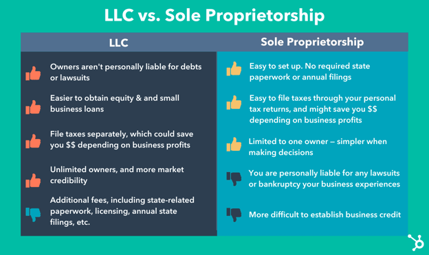 sole proprietorship vs llc