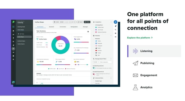 sprout social lead generation tool