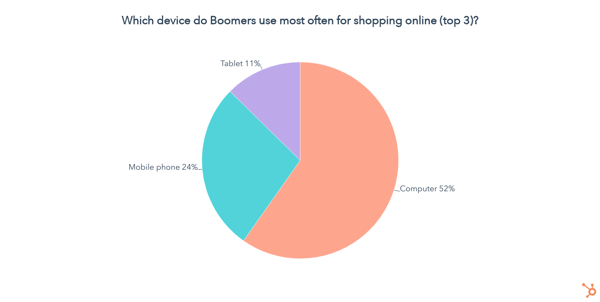what devices do boomers use