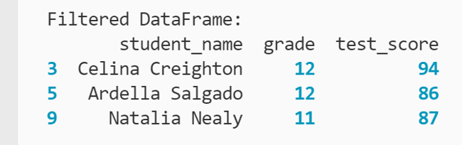 DataFrame showing three rows that have a "grade" column value of 11 or 12 and "test_score" column value greater than 80 printed to the terminal
