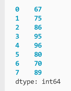 Series containing test scores ranging from 67 to 96