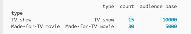 Data segment with indexes containing "TV" generated by partial string indexing
