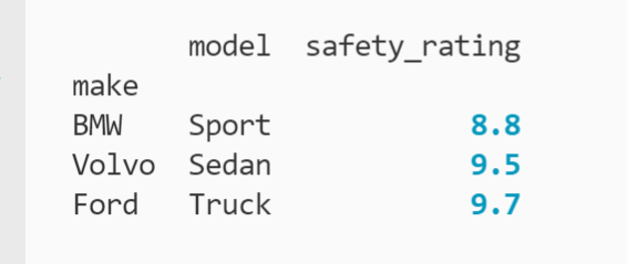 All rows and two columns indexed from pandas DataFrame