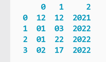 DataFrame showing three columns containing month, day, and year integers printed to the terminal