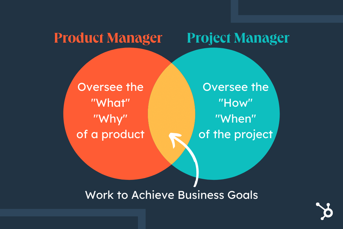 Project Manager vs Product Manager: The Difference Explained