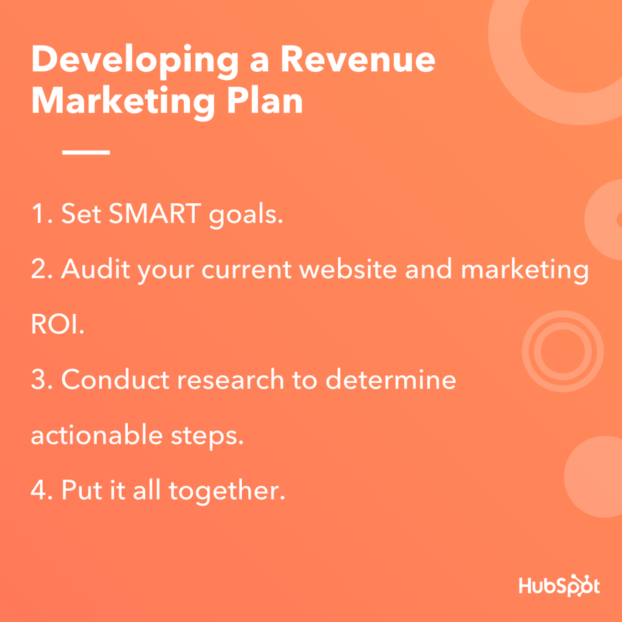 Revenue Marketing: What It is and Why It Matters