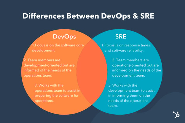 Differences between DevOps and SRE