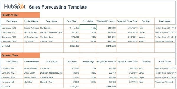 excel sales tracking template: Hubspot sales forecast template