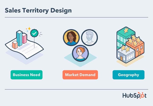Sales Territory Design