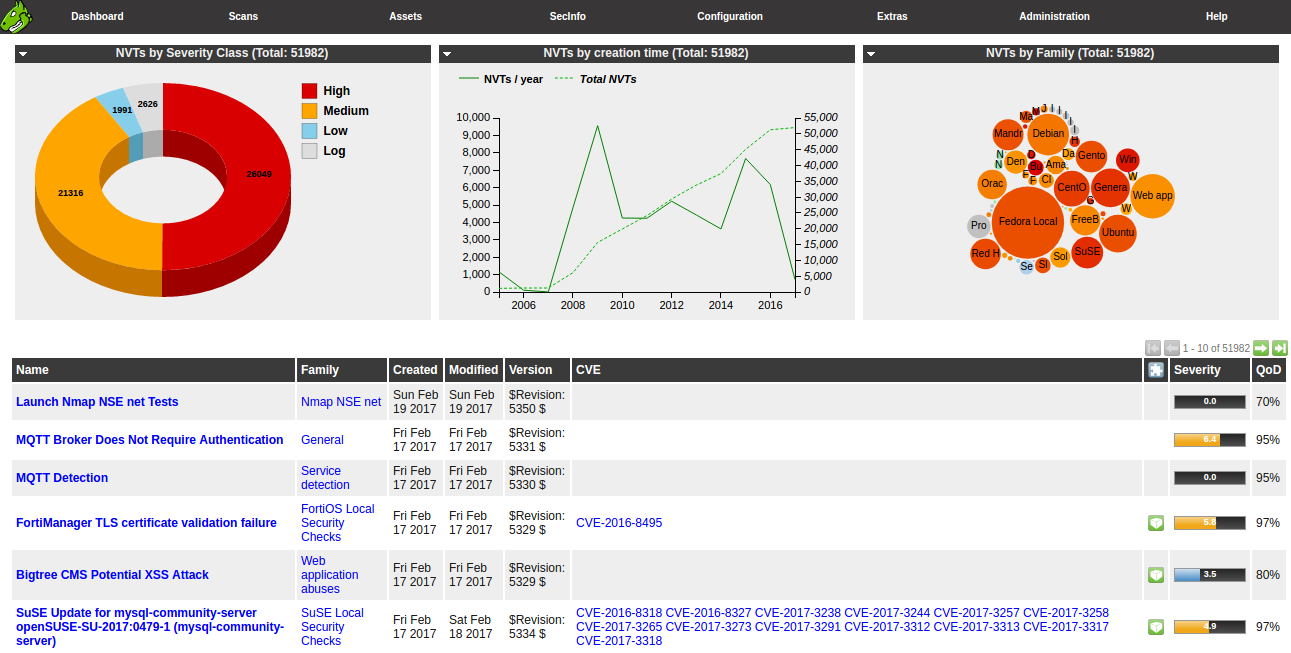 Security Audits: What You Need to Know to Protect Your Business