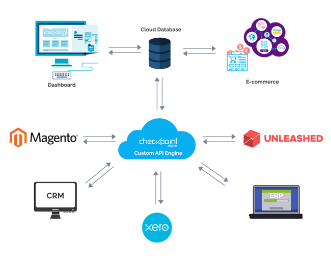 Single Source of Truth for Software Quality