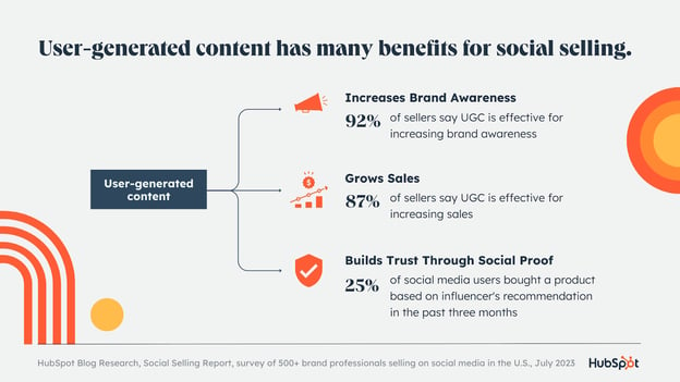 Social%20Selling%20Blog%20Post.png?width=624&name=Social%20Selling%20Blog%20Post - Why Social Shopping Could be the Future of E-Commerce [Top Trends &amp; Data from 500+ Social Commerce Pros]