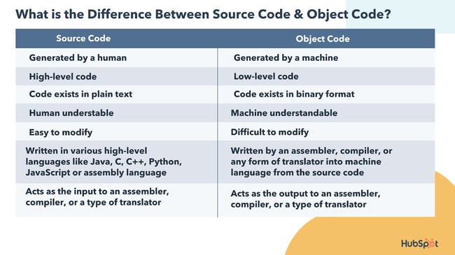 Photo of a chart describing the difference between source code and object code