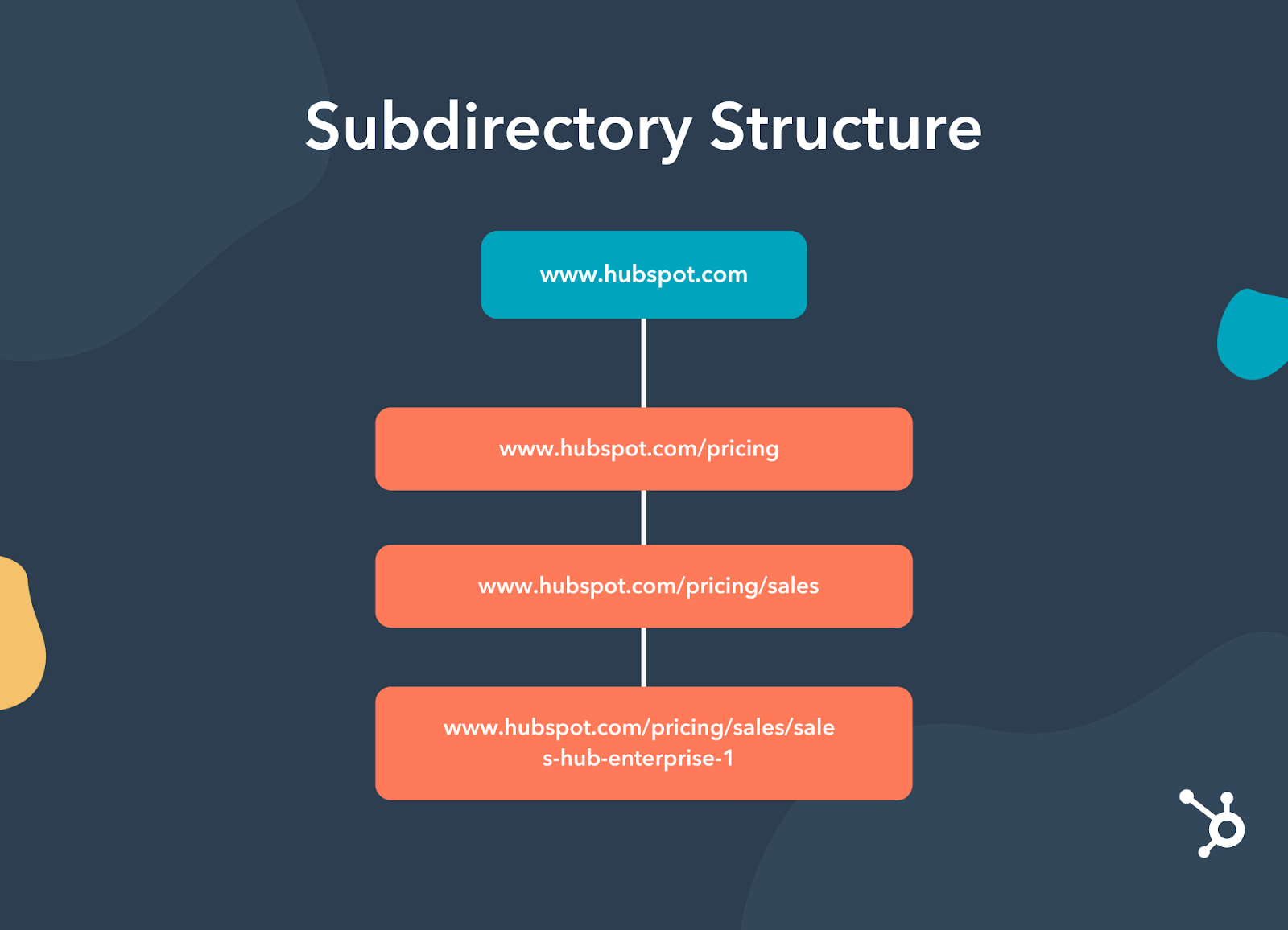 subdirectory search console international contry tagre