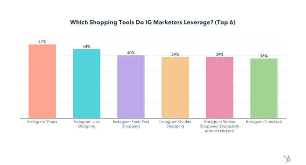 Which instagram shopping tools do brands use