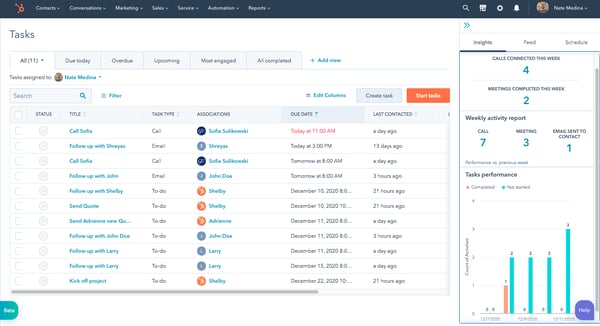 Reports panel on right of Tasks app dashboard