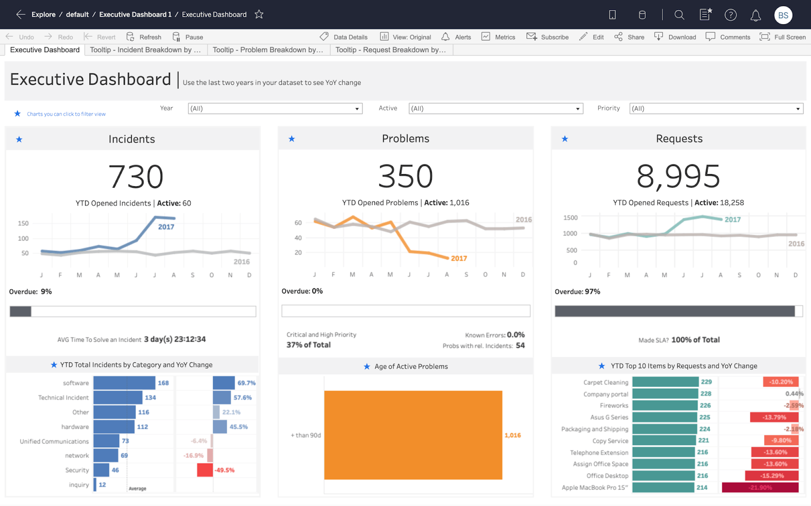 The 15 Customer Success Metrics That Actually Matter