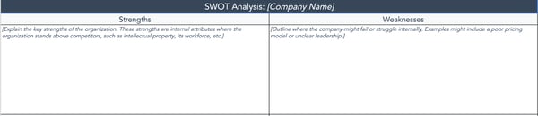 HubSpot template for a SWOT analysis.