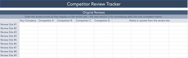 HubSpot template for a review tracker competitive matrix.
