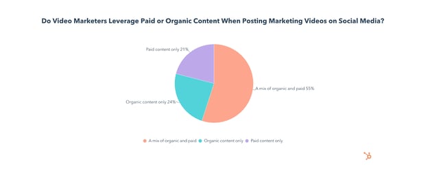 paid vs organic video marketing