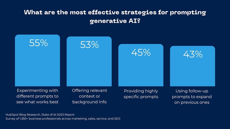 The%20HubSpot%20Blog%E2%80%99s%20State%20of%20AI%20Report%20%5BNew%20Data%5D 3.jpeg?width=757&height=426&name=The%20HubSpot%20Blog%E2%80%99s%20State%20of%20AI%20Report%20%5BNew%20Data%5D 3 - The HubSpot Blog’s State of AI Report [Key Findings from 1300+ Business Professionals]