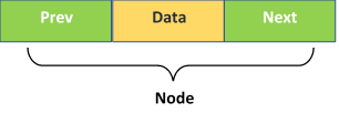 an illustration of a node in the java queue interface