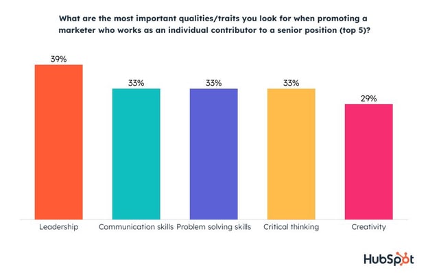 qualities for marketing promotions