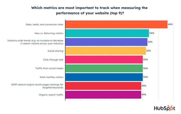 top website metrics